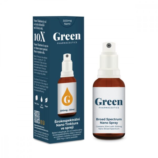 Green Pharmaceutics Széles spektrumú nanospray